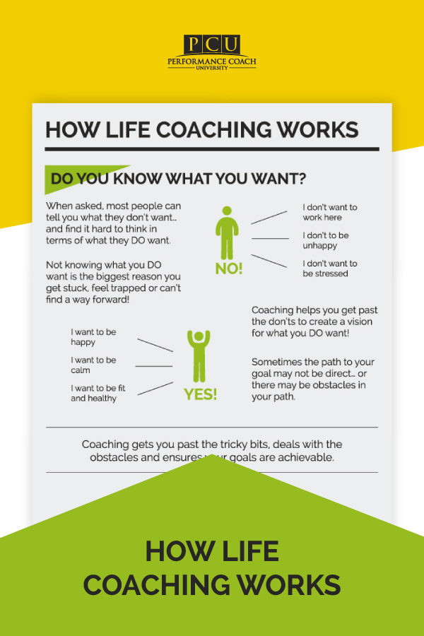 How Does Life Coaching Work? - Become a Certified Performance Coach |  Performance Coach University